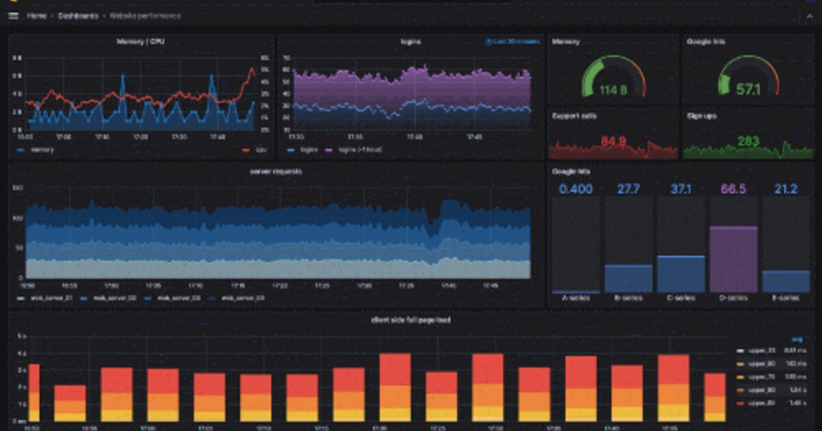La supervision sans Nagios